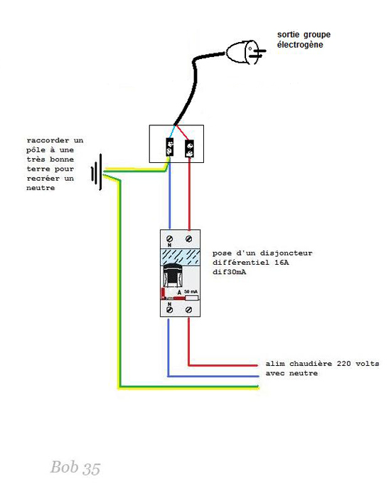 Simulation schema electrique