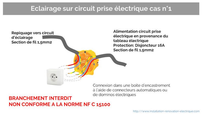 Norme électrique prise cuisine