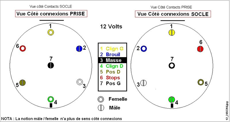Schema electrique tdb scenic 2