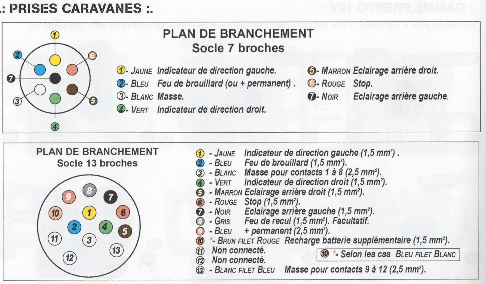 Schéma électrique interrupteur double