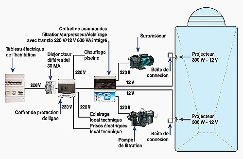 Tableau electrique piscine schema