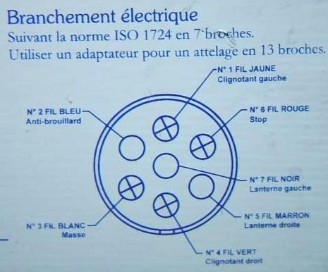 Norme electrique remorque