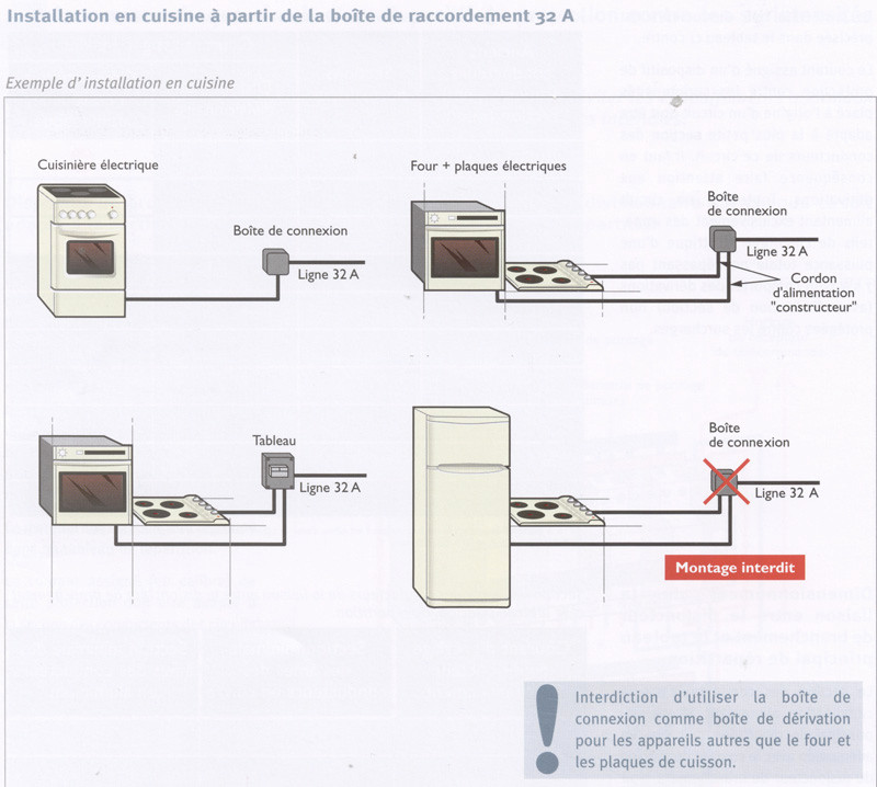 Schema electrique gaziniere