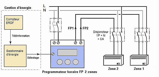 Schema branchement chauffage electrique fil pilote