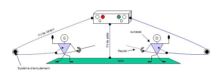 Schema electrique appareil photo