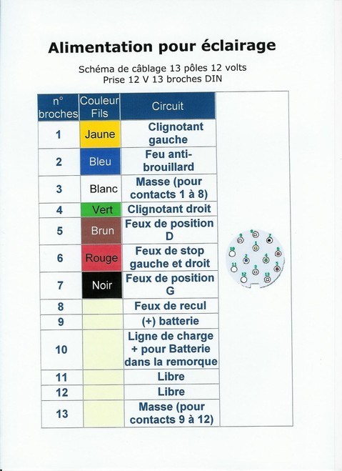 Schema electrique prise caravane 13 broches