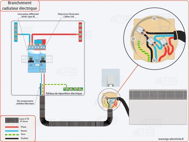 Schema fil pilote radiateur electrique