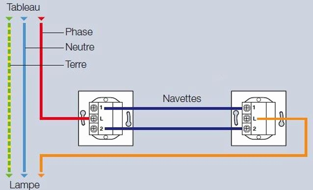 Schema electrique branchement vmc simple flux
