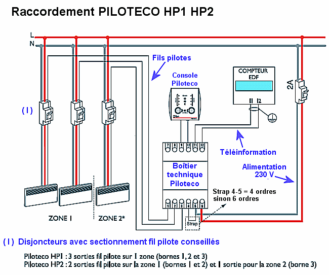 Schema branchement radiateur electrique atlantic