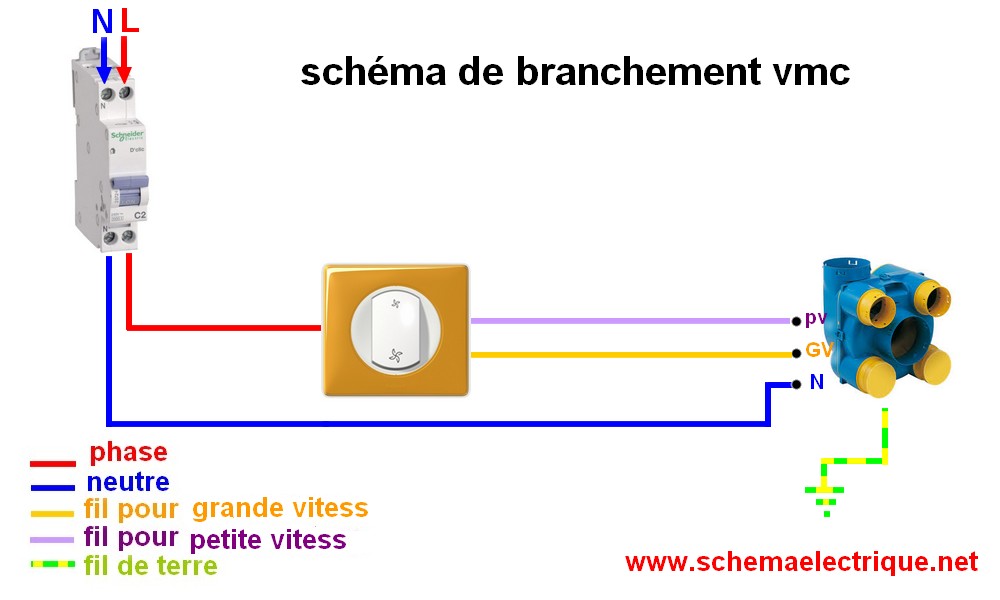 Schéma électrique vmc 2 vitesses