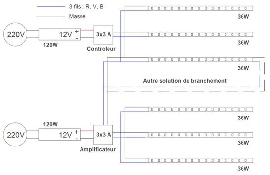 Schema electrique bandeau led