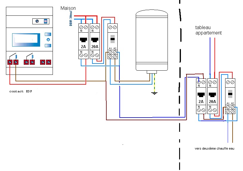 Schema d un chauffe eau electrique