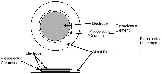 Schéma électrique transducteur