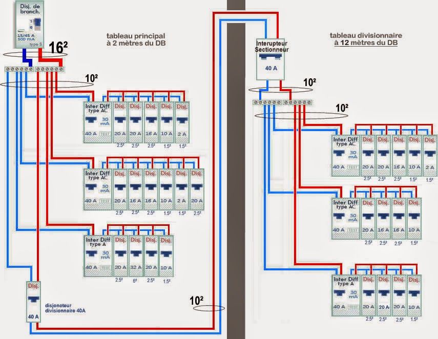 Schema cablage tableaux electrique