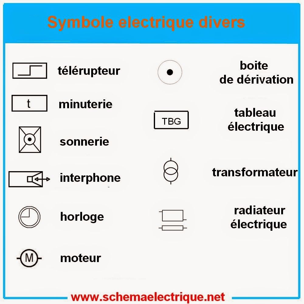 Symbole schéma électrique
