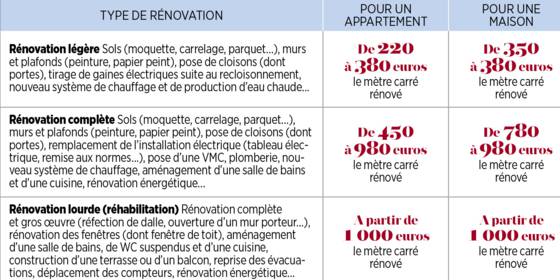 Prix mise norme electrique