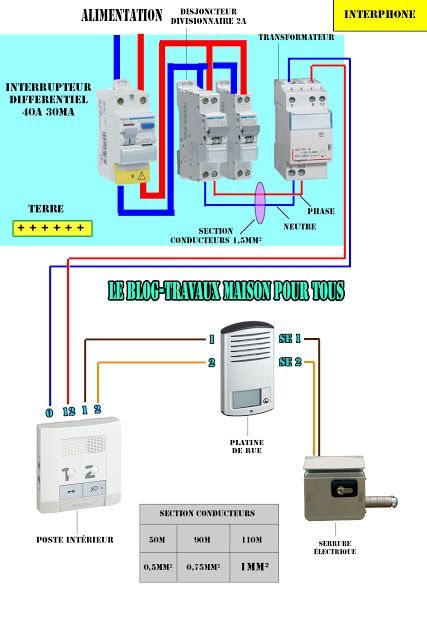 Schema electrique serrure castel