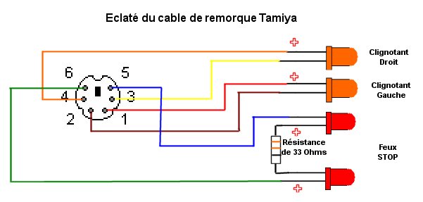 Schema montage electrique remorque