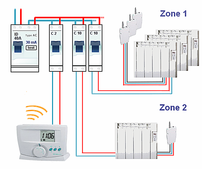 Schema electrique seche serviette avec fil pilote
