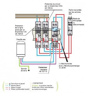 Schema ballon eau chaude electrique