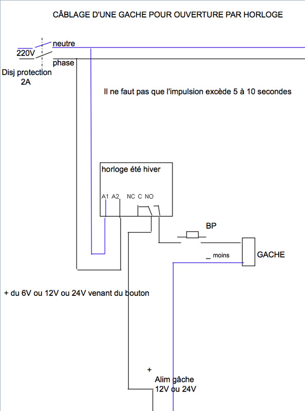 Schéma gâche électrique