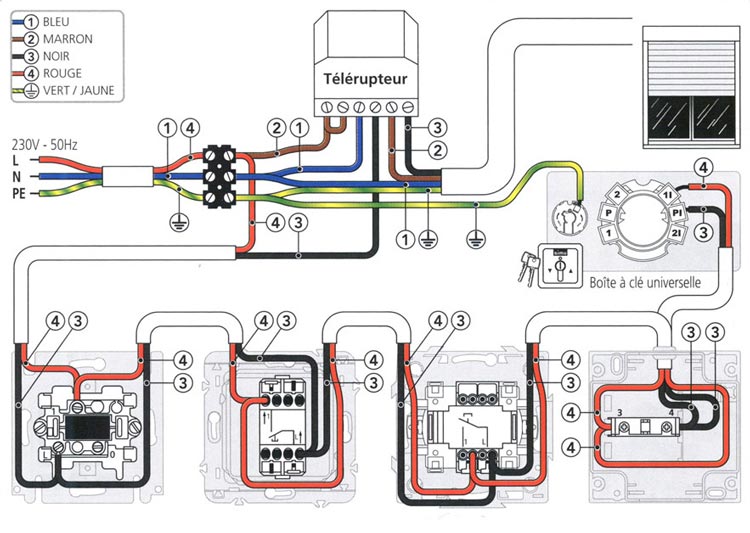 Schema faisceau electrique peugeot xps