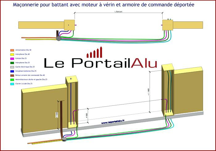 Schema branchement pour portail electrique