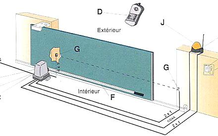 Schéma portail électrique