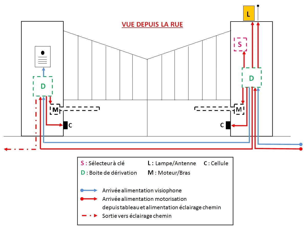 Schema branchement portail electrique coulissant