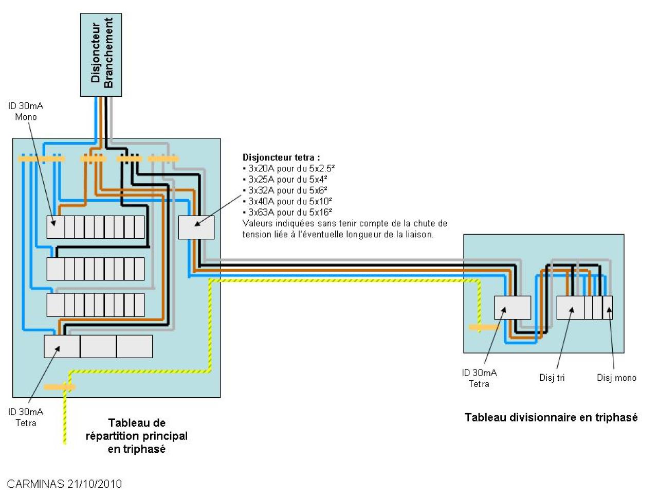 Schema coffret electrique piscine triphasé