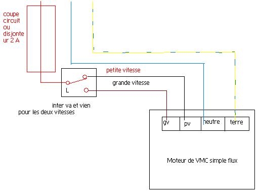 Schema electrique branchement vmc simple flux