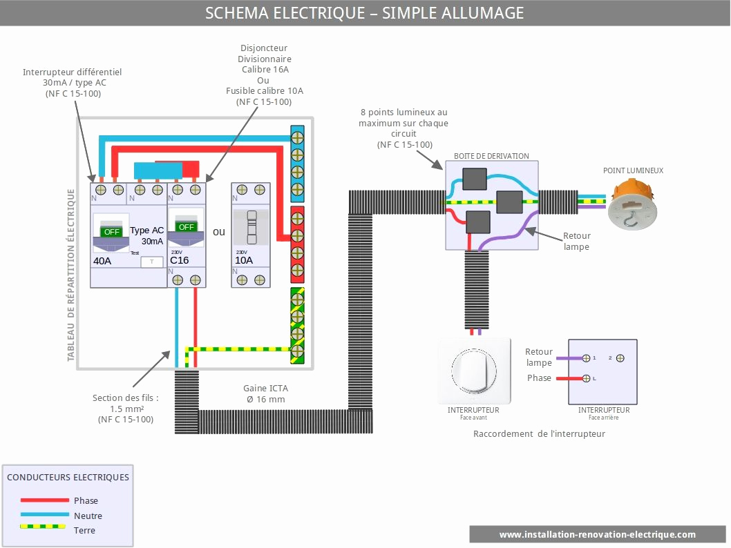 Schema raccordement volet roulant electrique