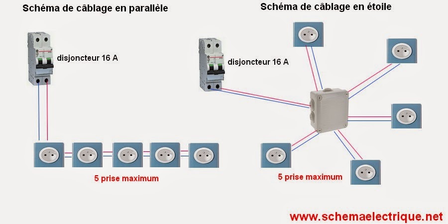 Schema electrique pour une prise