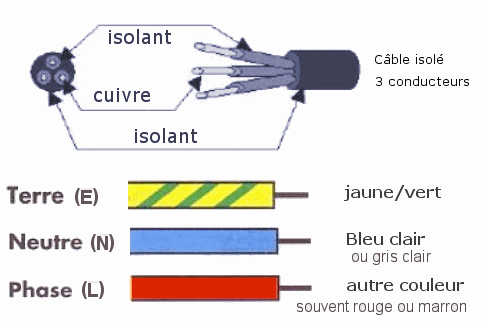 Norme connexion electrique