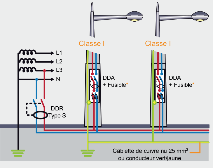 Norme électrique éclairage