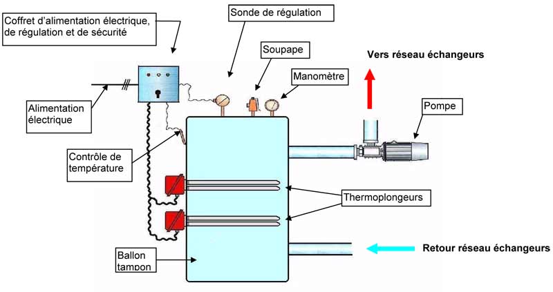 Schéma électrique radiateur électrique