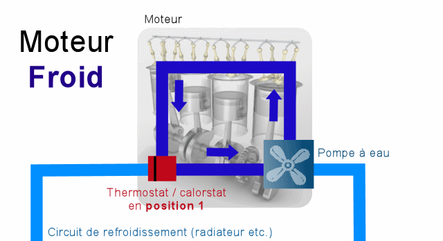 Schema electrique e solex