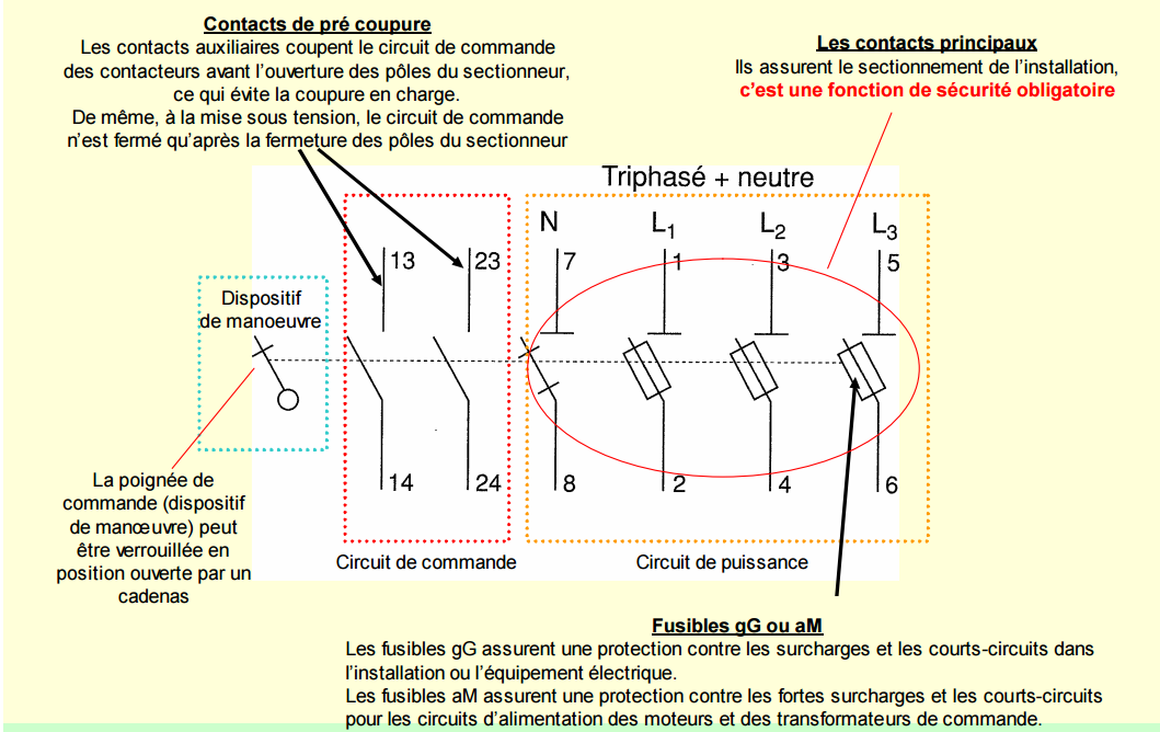 Schema electrique sectionneur