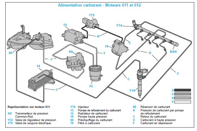Schema electrique demarrage pompe