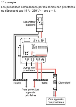 Schema de delestage electrique