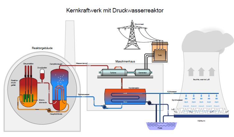 Centrale electrique schema