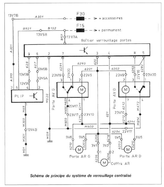 Schema electrique faisceau porte 306