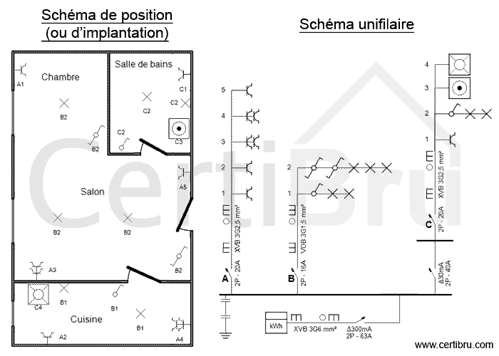 Faire schema unifilaire electrique