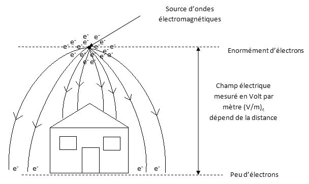 Norme electrique salle de bain volume 3