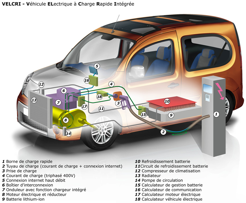 Schéma batterie voiture électrique