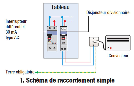 Schema electrique programmateur chauffage