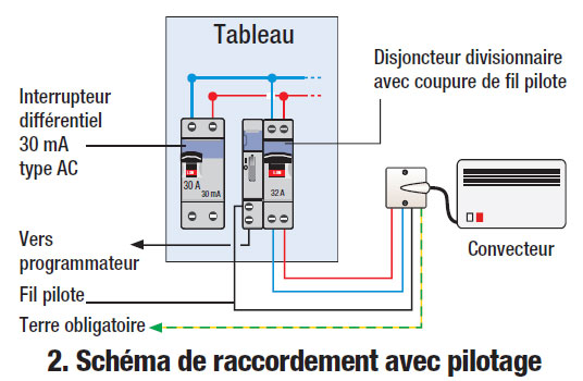 Radiateur électrique schéma