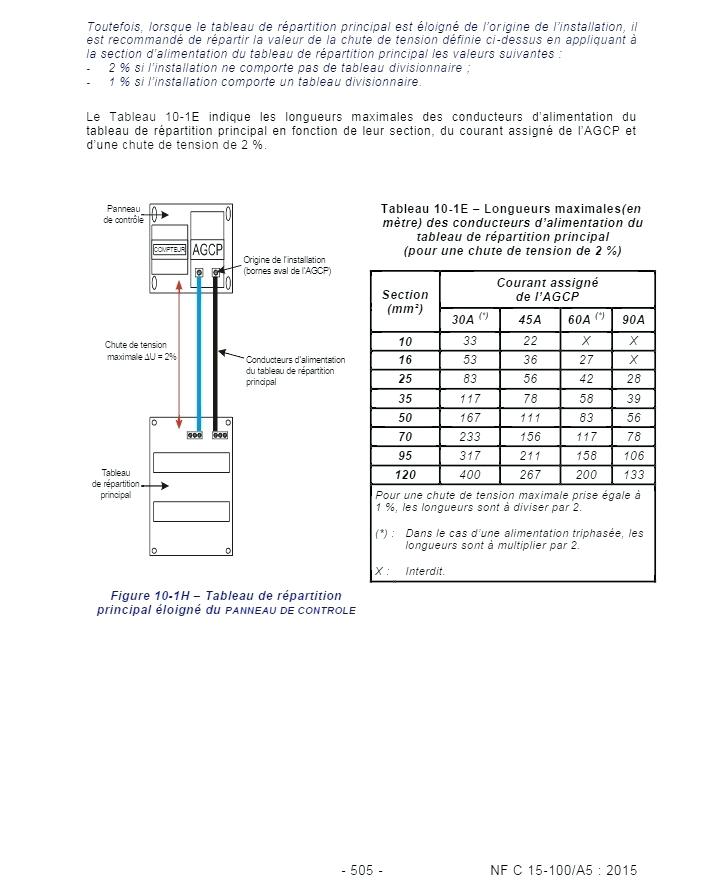 Norme electrique chute de tension