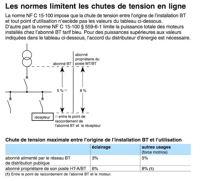 Schema electrique cabanon