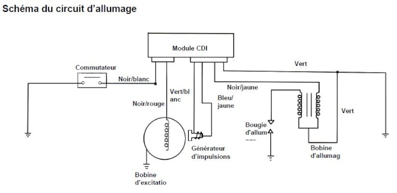 Schema electrique ycf